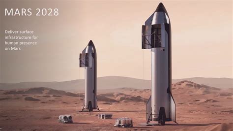 How Long Will It Take To Get To Mars Spacex
