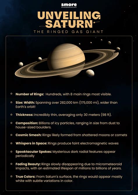 How Long Is a Day on Saturn? Backyard Stargazers