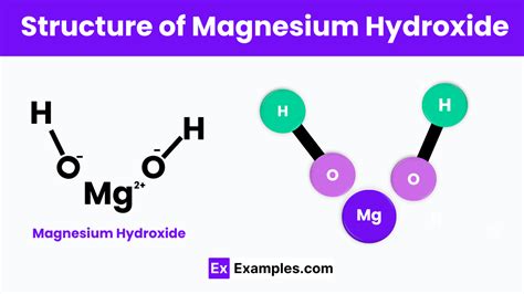 Magnesium Hydroxide: Uncovering How It Works for Better Health