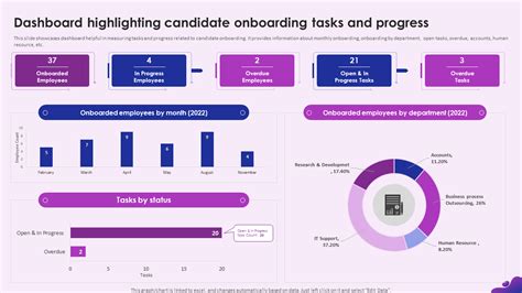 How Managers Track Progress in Property Management Software Onboarding