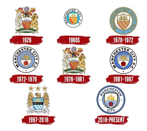 how manchester city logo evolved over time