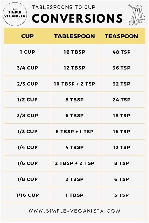 how many 1/4 cups make 1/2 cup