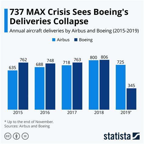 how many 737 max have crashed