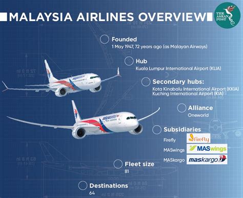 how many airline malaysia have