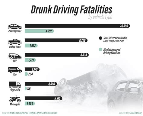 how many alcohol related traffic deaths