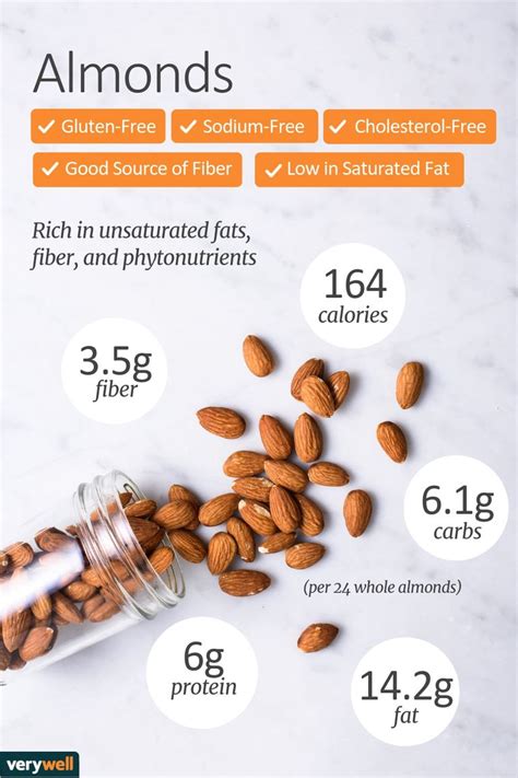 How Many Almonds For Fiber
