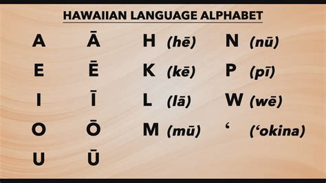 how many alphabets in hawaiian language