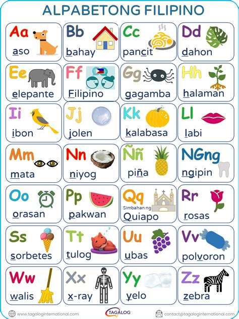 how many alphabets in tagalog