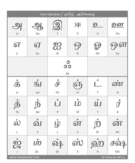 how many alphabets in tamil