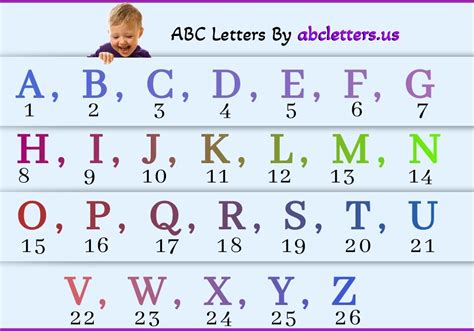 how many alphabets in the english language