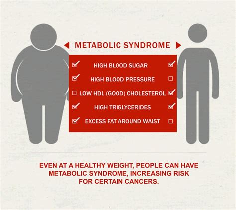 how many americans have metabolic syndrome