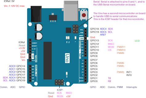 how many analog pins on an arduino uno board