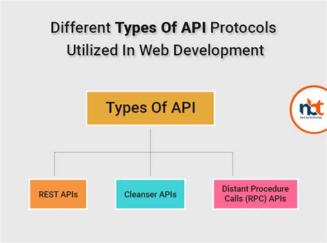 how many api protocols are there