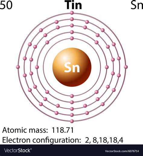 How Many Atoms Does Tin Have