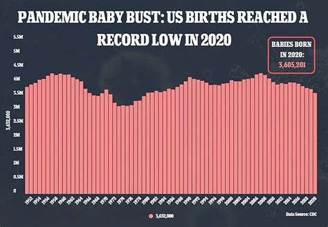 how many babies were born in the uk 2021