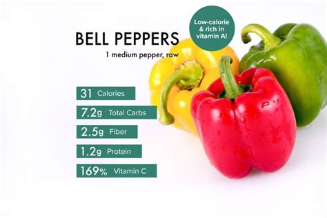home.furnitureanddecorny.com:how many bell peppers in a cup