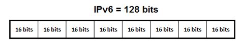 how many bits in ipv6 octet