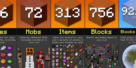 √画像をダウンロード all minecraft blocks 2d 149058All minecraft blocks 3d