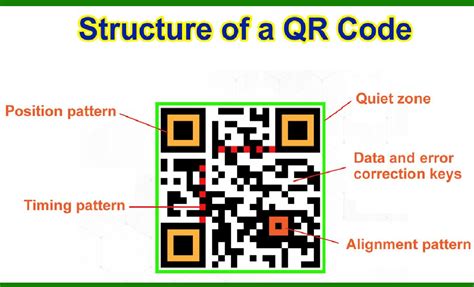 How Many Blocks In A Qr Code