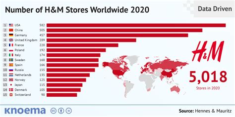 how many body shop stores worldwide