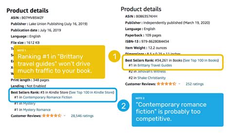 How Many Book Categories On Amazon
