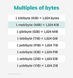 how many bytes are in a mebibyte