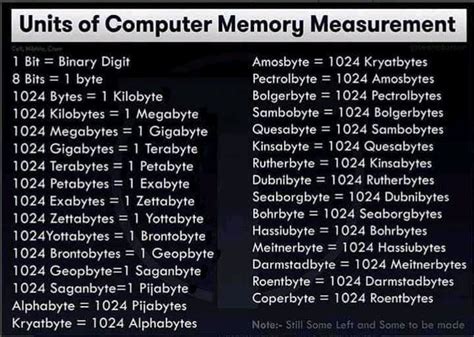how many bytes in a coperbyte