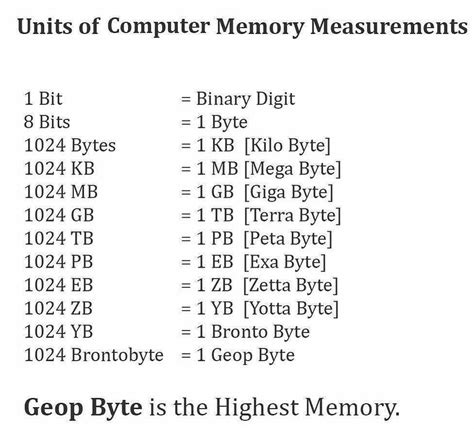 how many bytes in a geopbyte