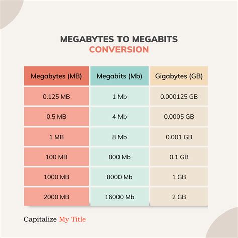 how many bytes in a megabyte chart