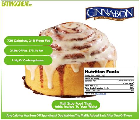 The Calories in Cinnamon Rolls