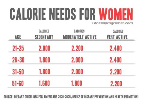 how many calories do i need to burn a week to lose 2 lbs