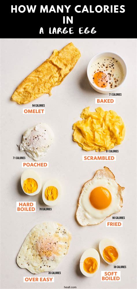 How Many Calories Does Fried Egg Have