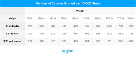 How Many Calories Does Steps Burn