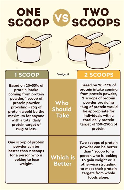 how many calories in 1 scoop of chocolate protein powder