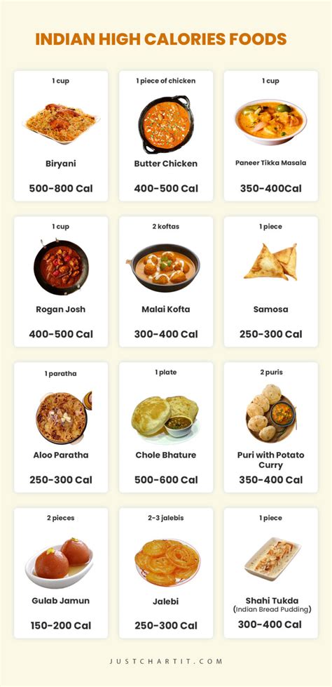 How Many Calories In A Plate Of Indian Food