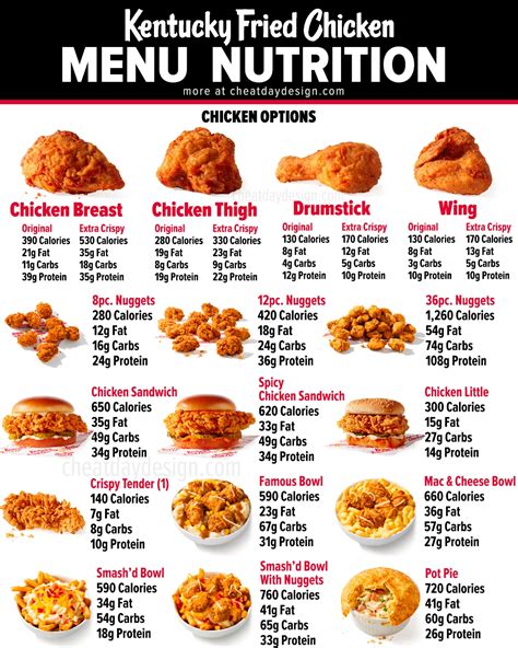 how many calories in a portion of kfc chips