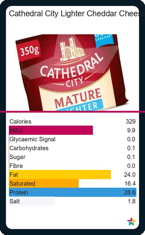 how many calories in cathedral cheese