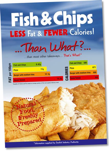 how many calories in fish and chips takeaway