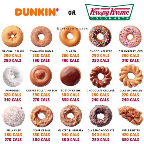 how many calories in krispy kreme doughnuts