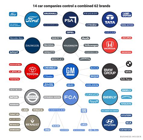 how many car companies in the world