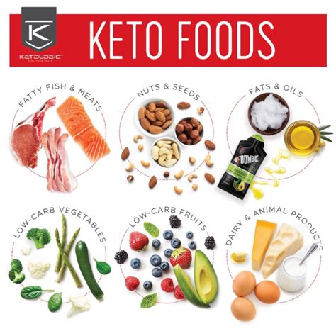How Many Carbs To Stay On Ketosis