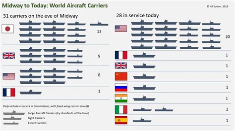 how many carriers does japan have