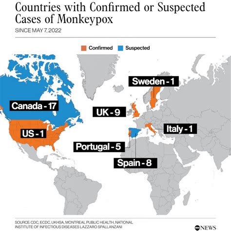How Many Cases In Monkey Pox