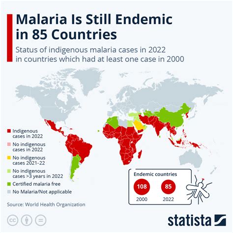 how many cases of malaria in 2023