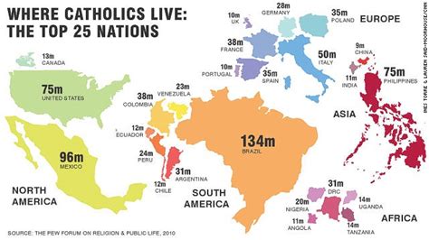 how many catholics globally
