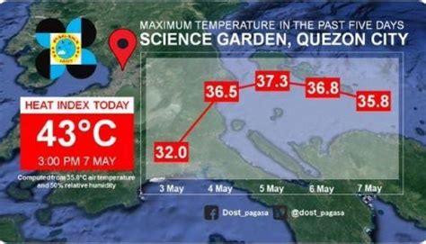 how many celsius today in quezon city