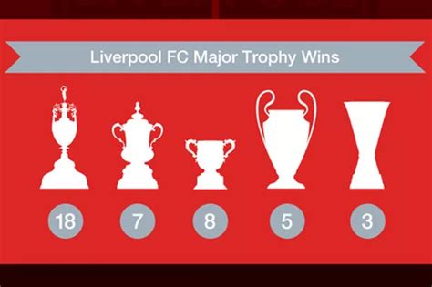 how many champions league did liverpool