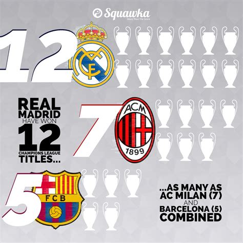 how many champions league does madrid have
