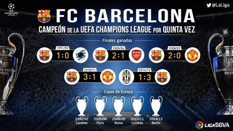 how many champions leagues do barcelona have