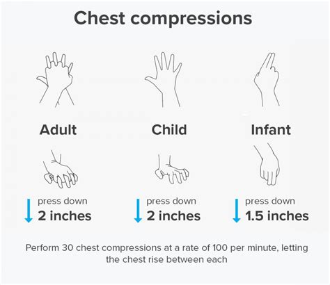 How Many Chest Compression
